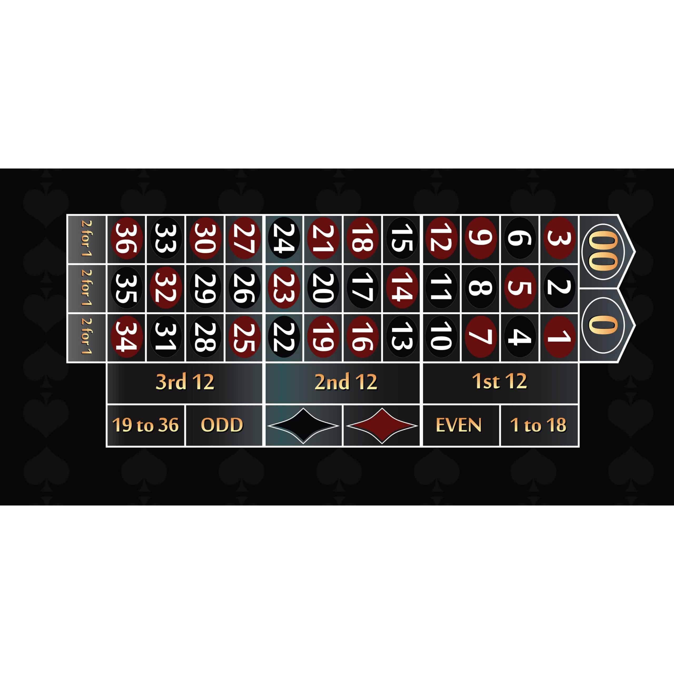 Part – 12′ Black Roulette Casino Game Table Only | Rental Part – 12′ Black Roulette Casino Game Table Only | Rental