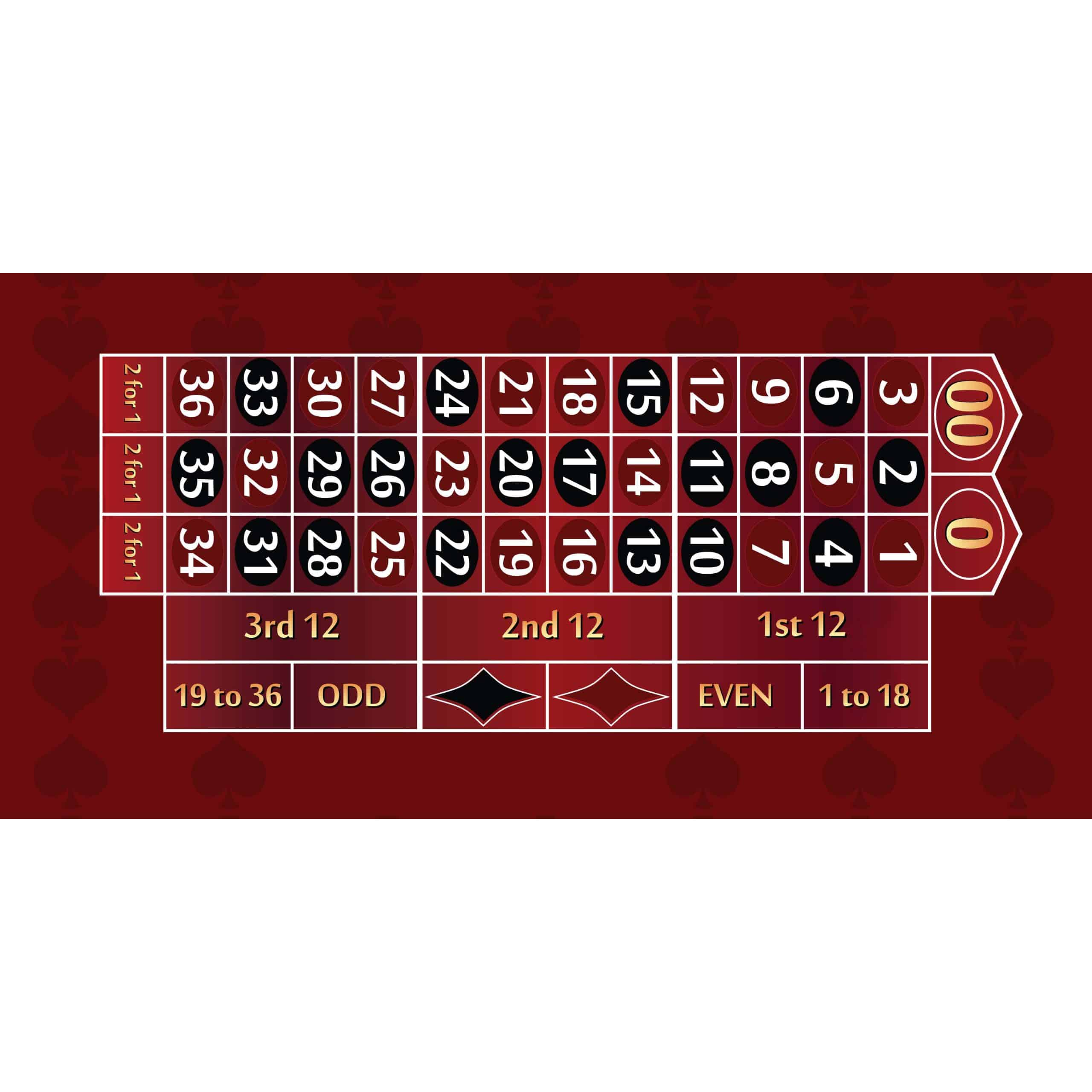 Part – 8′ Burgundy Roulette Casino Gaming Table Top Only | Rental Part – 8′ Burgundy Roulette Casino Gaming Table Top Only | Rental
