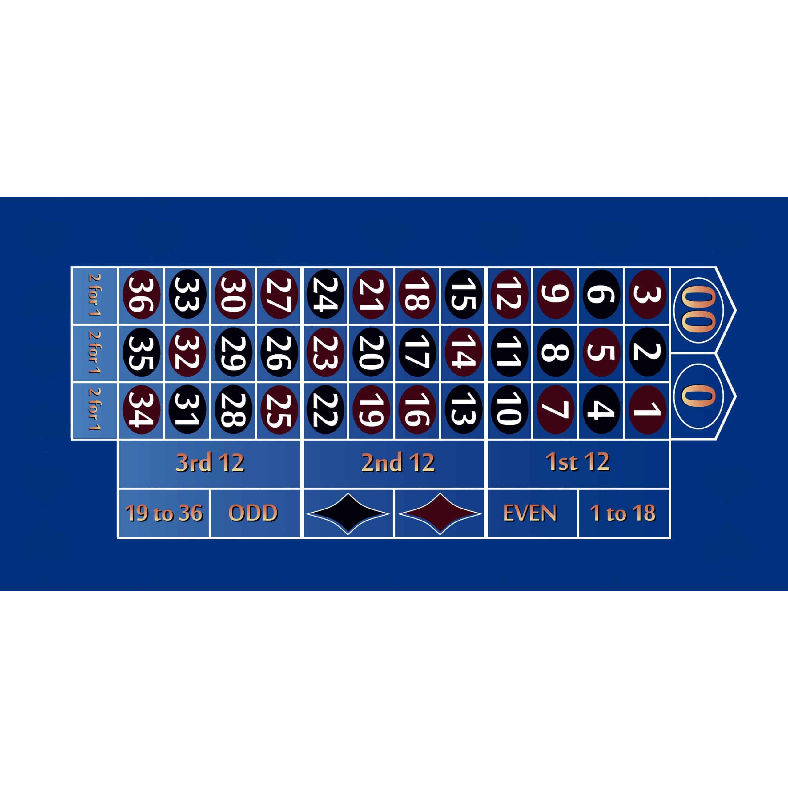 Part – 8′ Blue Roulette Casino Gaming Table Top Only | Used – Purchase | Rental